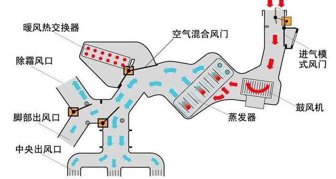 弄错了汽车空调内外循环,会很费油?